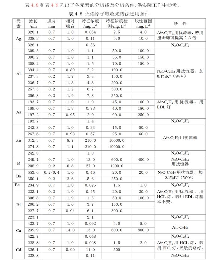 友誼丹諾