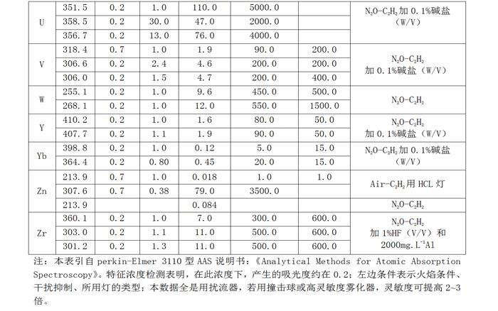 友誼丹諾