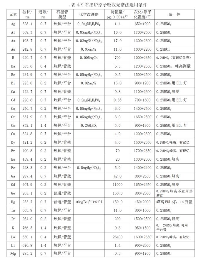 友誼丹諾